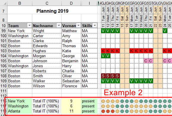 Resource planning example 2