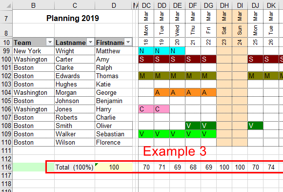 Resource planning example 3